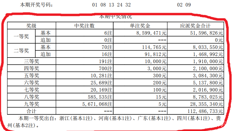 七乐彩与大樂透，中国彩票市场的双星闪耀七乐彩和大乐透有什么区别