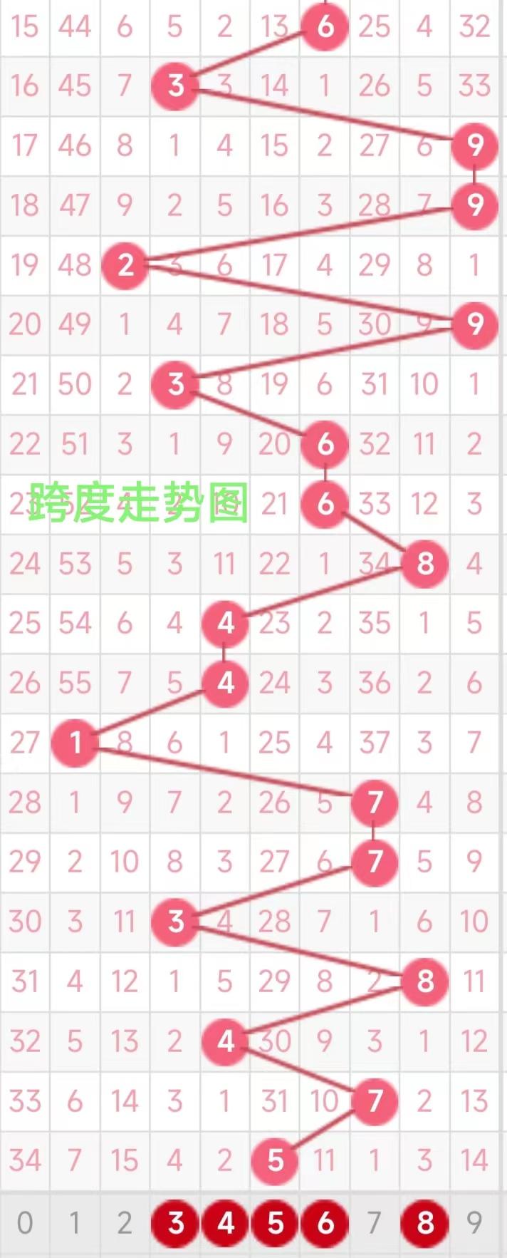 3D专业走势图，解锁未来趋势的视觉密码3d专业走势图表