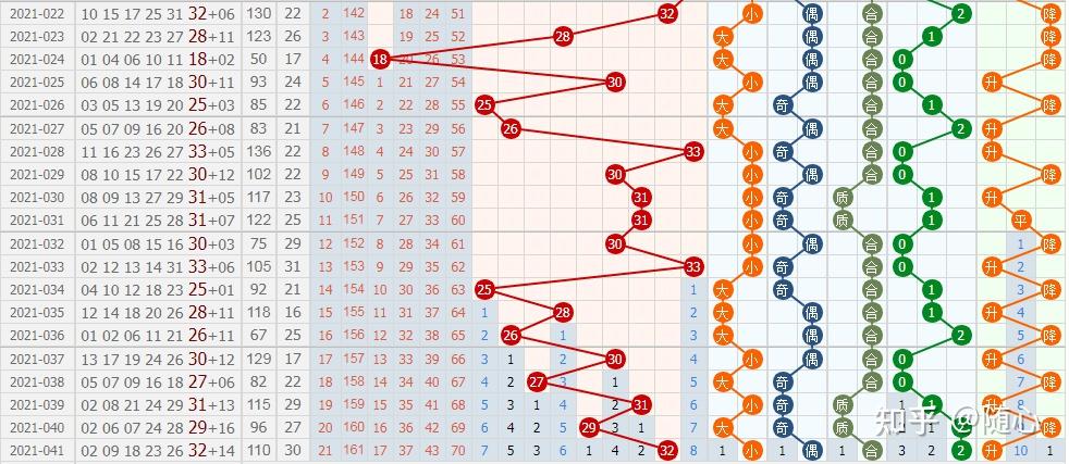 3D专业走势图带连线，解锁双色球预测新境界福彩3d专业走势图专业版双色球