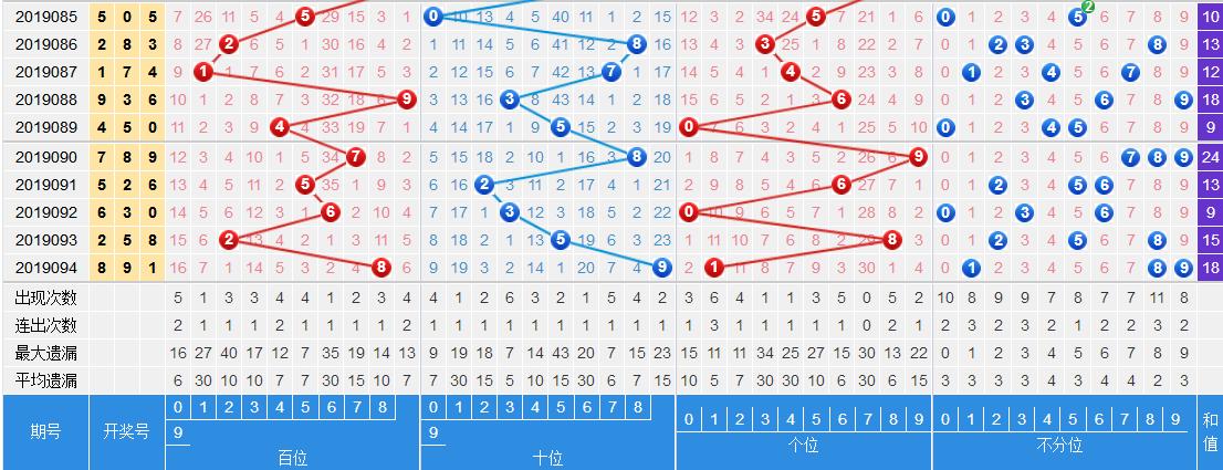 3D专业走势图带连线，解锁金融分析的未来3d专业走势图带连线专业版彩