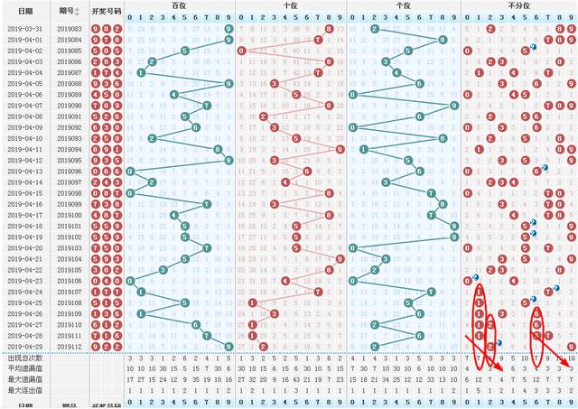 3D专业走势图带连线，解锁排列三的奥秘3d专业走势图带连线专业版排三走势图带连线