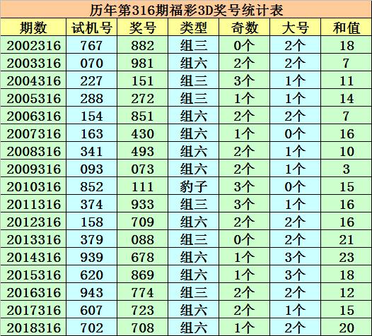 3D彩票中的1-2现象，揭秘数字组合的魅力与历史3d组选奖号111