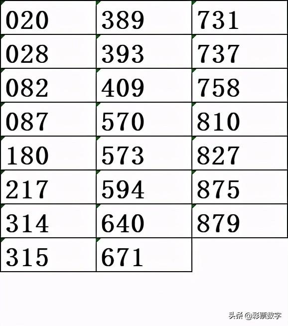 3D中奖号129，前后关系的奥秘与策略3d组选奖号138出现的前后关系