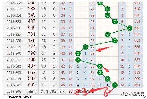 3D中奖号698与后续号码的奇妙关系，揭秘数字背后的秘密福彩3d开奖号699出现的前后关系