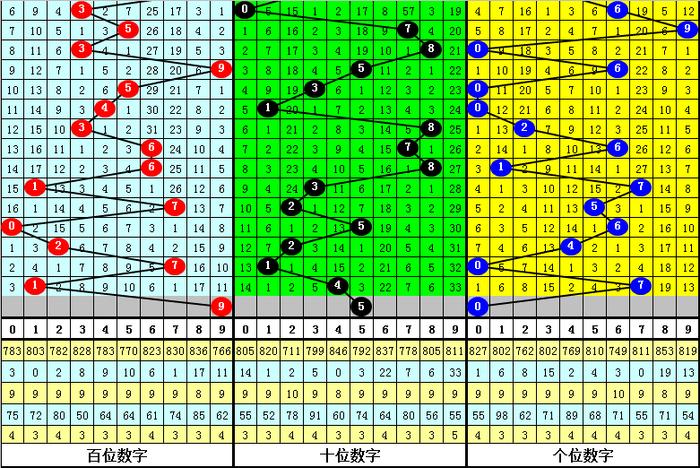 3D中奖号714，解析前后关系与选号的智慧福彩3d组选713出现的前后关系