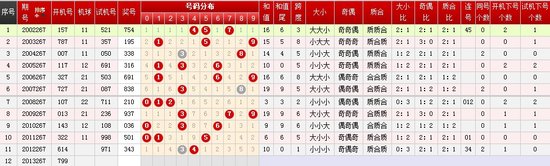 3D中奖号542,历史前后关系与概率分析3d奖号544出现的前后关系