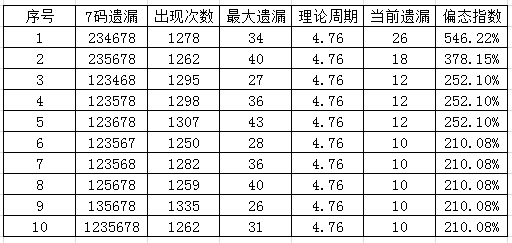 3D中奖号码分布图，乐彩网上的数字游戏与策略分析3d中奖号分布图表