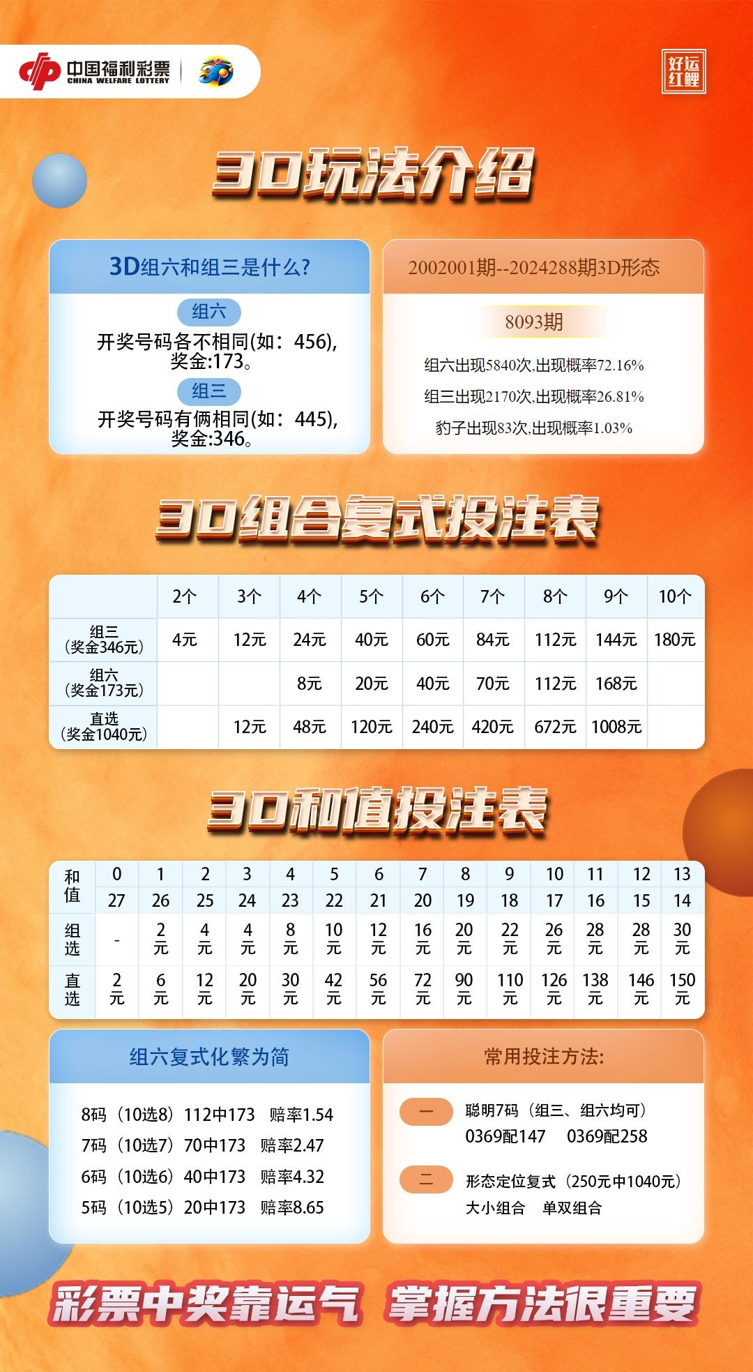 3D开奖号中单玩法，揭秘其中奥秘与技巧3d开奖号中奖规则是什么