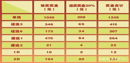 3D开奖号码不在同一组,算中多少?3d开奖号码不在同一组算中奖吗