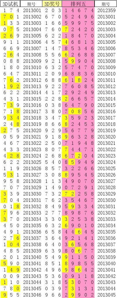 探索3D彩票的神秘世界，今日开奖号码与试机号的奥秘今日开奖结果3d试机号