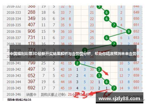3D今日开奖号码走势图带连线,深度解析与预测3d今日开奖结果走势图带线