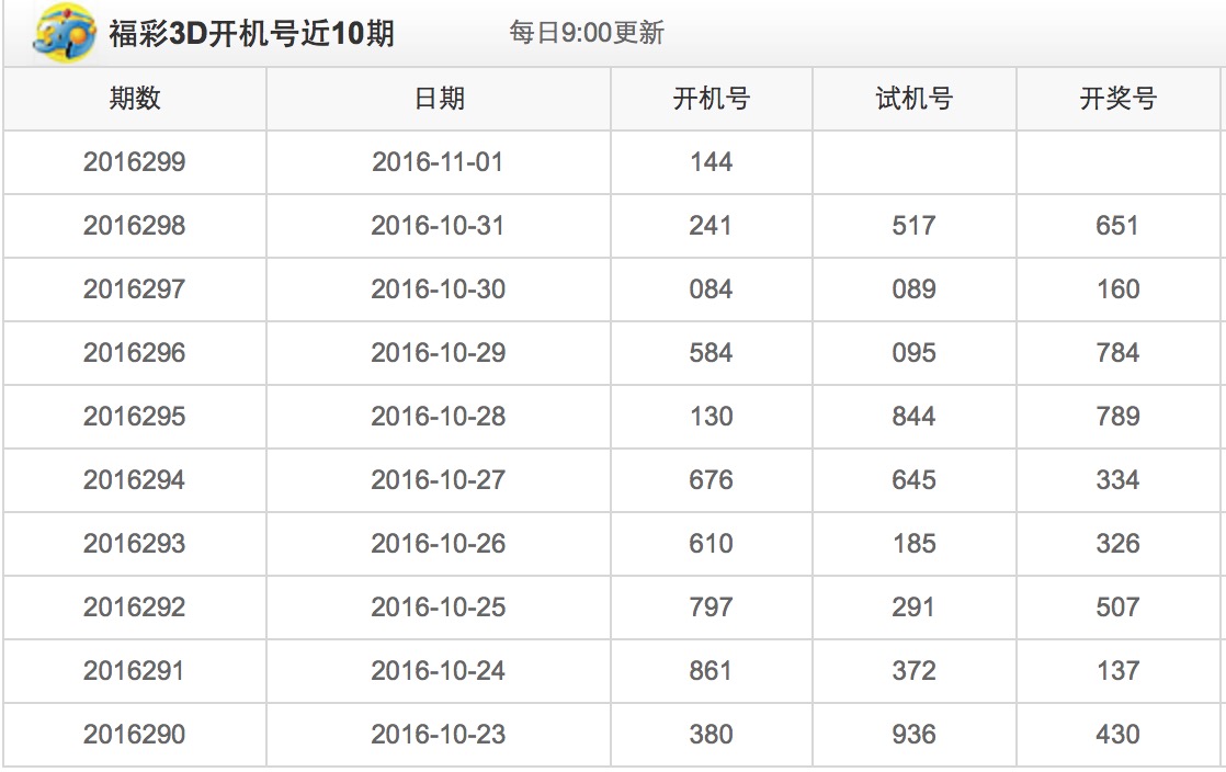 3D今日开奖号码查询结果,920后的前后关系与彩民心理解析3d历史开奖号码920号前后