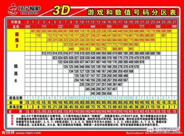 3D今日开奖号码表，揭秘彩票背后的数字游戏今曰3d开奖号码