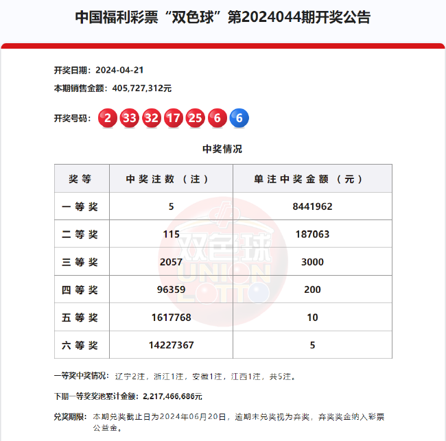 今日3D开奖号码结果查询，揭秘4号球带来的幸运密码今日3d开奖查询448