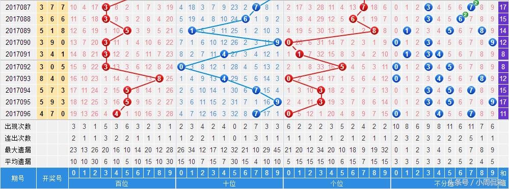 今日3D开奖号码揭秘，探寻幸运的数字密码3d今日开奖号码 开奖结果查询