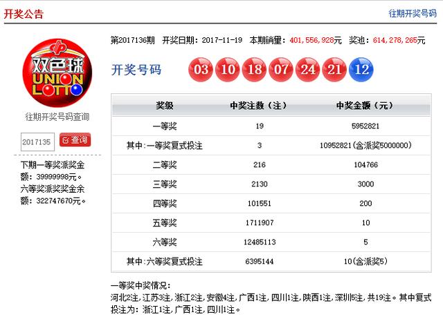 今日3D开奖号码球，揭秘幸运的数字密码3d今日开奖号码查询结果