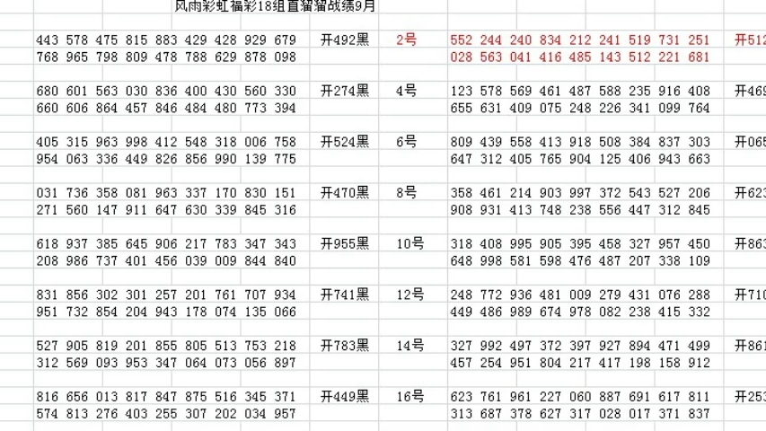 2019年3D彩票，回顾与展望福彩3d开奖296期