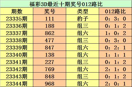 今日体彩3D开奖号码揭秘，概率、技巧与期待体彩3d今日开奖号码查询