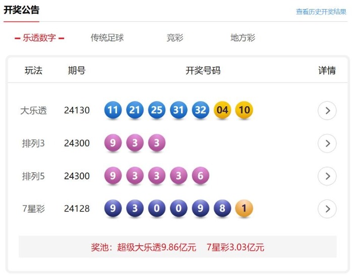 3D今日开奖号码查询，揭秘彩票背后的数字游戏3d今日开奖号码查询奖金多少