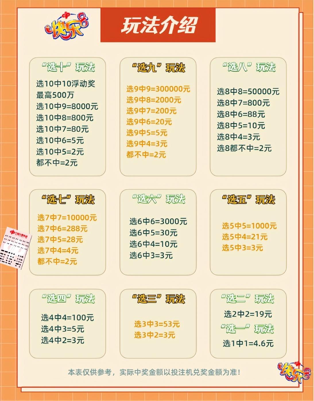 7乐彩单选，数字游戏中的智慧与乐趣7乐彩单选中奖规则
