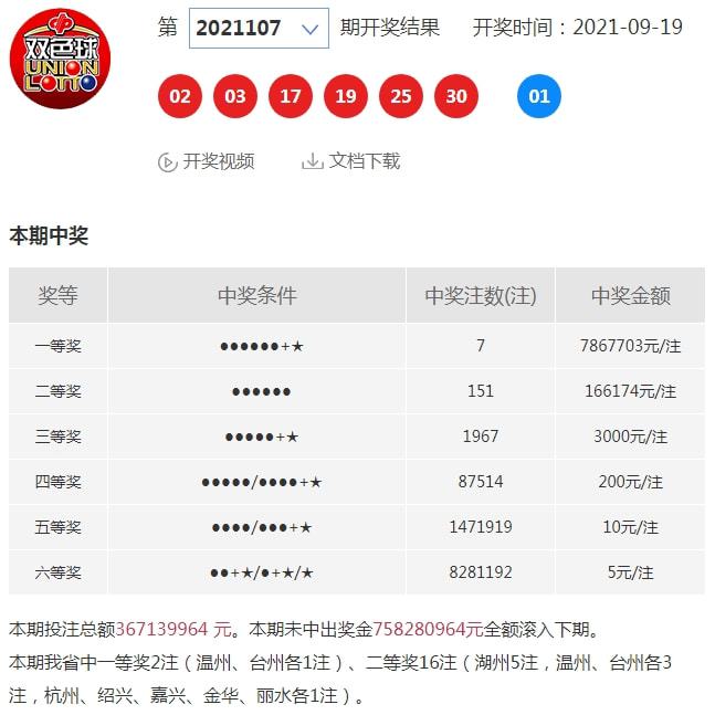 七乐彩中4个号码,能否获得奖金?七乐彩中4个号码是几等奖