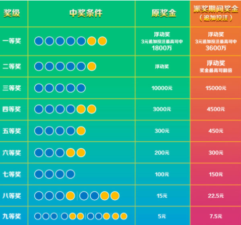 7乐彩在线机选,科技与幸运的完美邃合福彩七乐彩机选