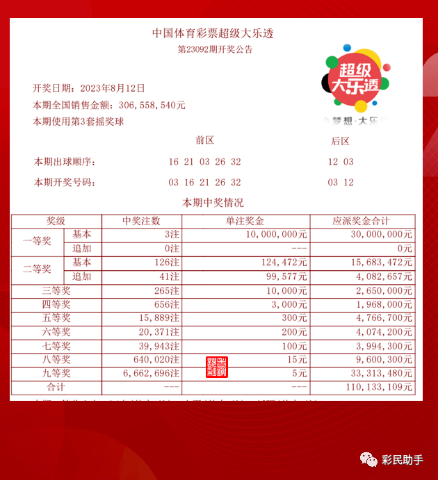 7乐彩6，揭秘数字背后的奇妙世界与投资价值七乐彩6等奖多少钱
