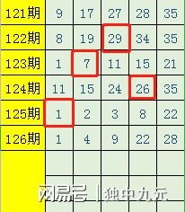 7乐彩，探索复试的奥秘七乐彩复式规则