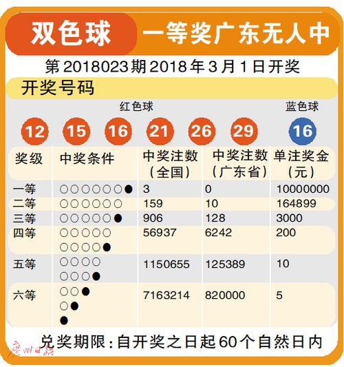 7乐彩2043期，数字背后的幸运与智慧21044期七乐彩开奖结果