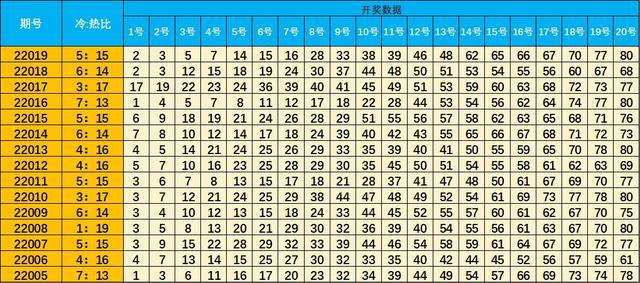7乐彩胆拖,解锁数字彩票的趣味与策略7乐彩胆拖投注表大全