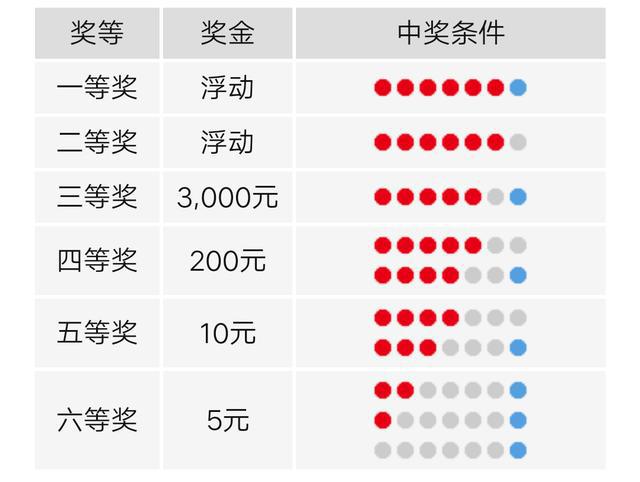 7乐彩，每家都可以打吗？七乐彩是几个号码组成