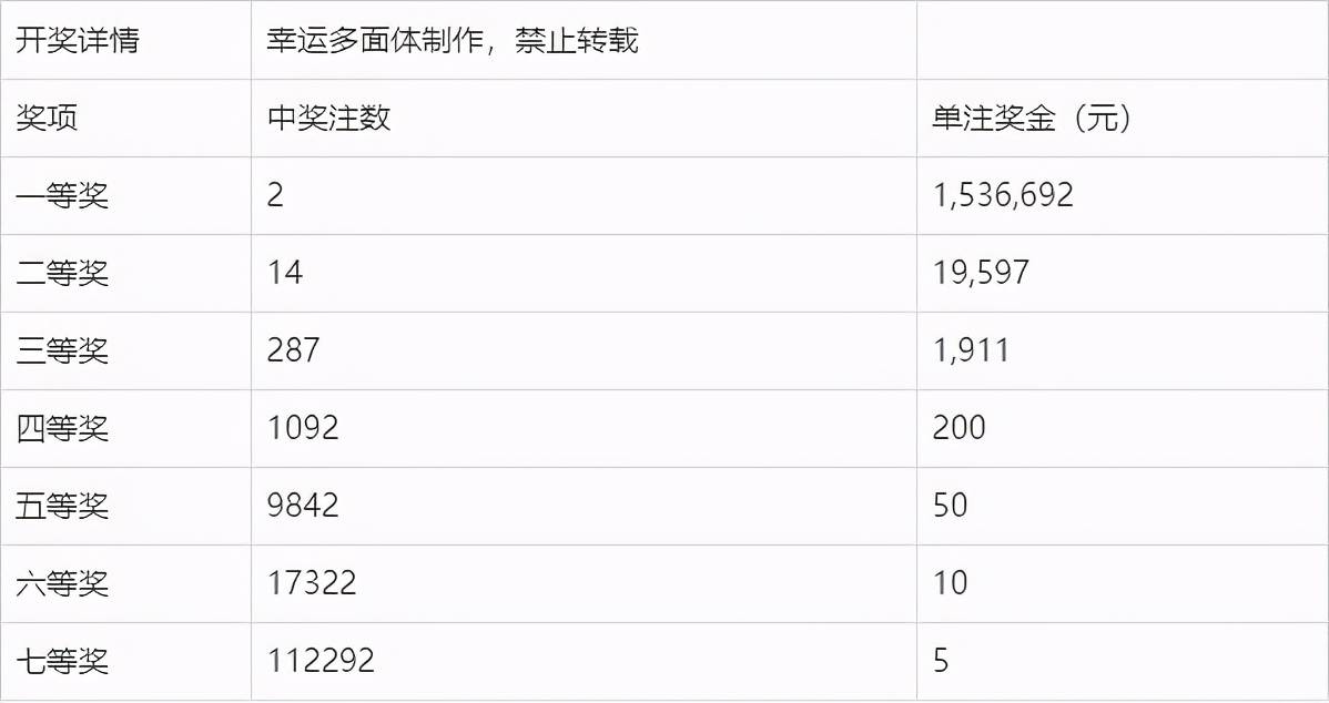 7乐彩，第７期开奖结果揭秘与深度分析74期七乐彩开奖结果