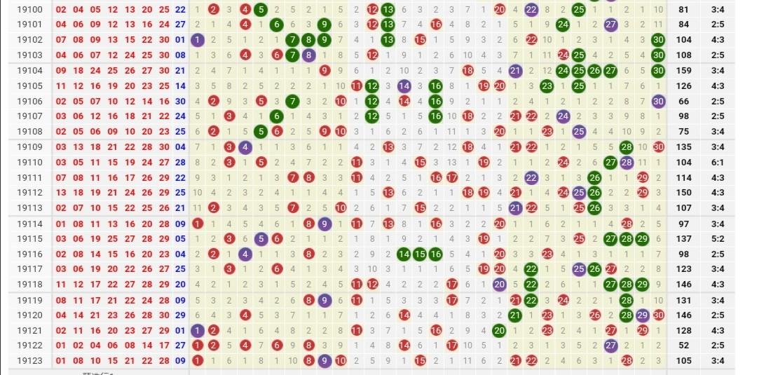 7乐彩今晚揭晓，探索数字背后的幸运与期待今天七乐彩结果