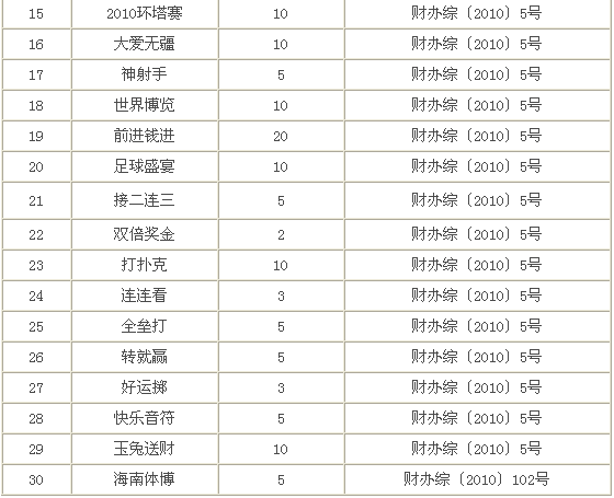 7乐彩，每晚的精彩与结束—揭秘其停止销售的时间七乐彩几点结束卖彩
