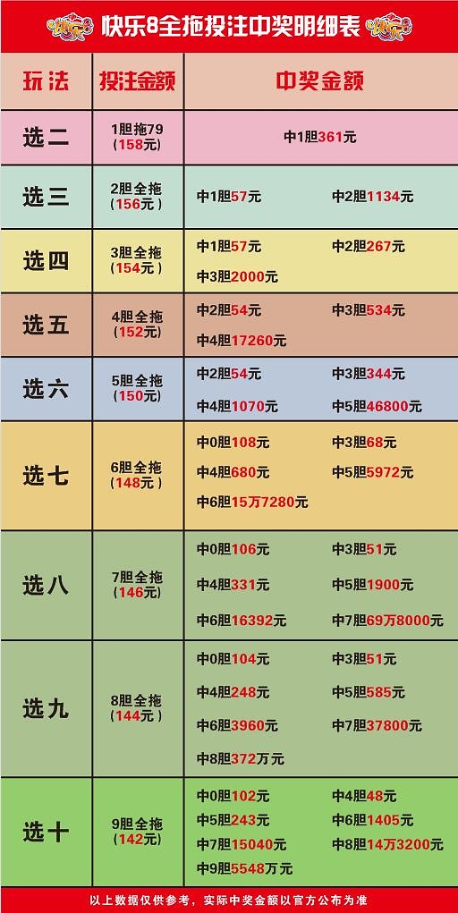 7乐彩胆拖价格表，解锁彩票新玩法，理性投注享乐趣胆拖七乐彩