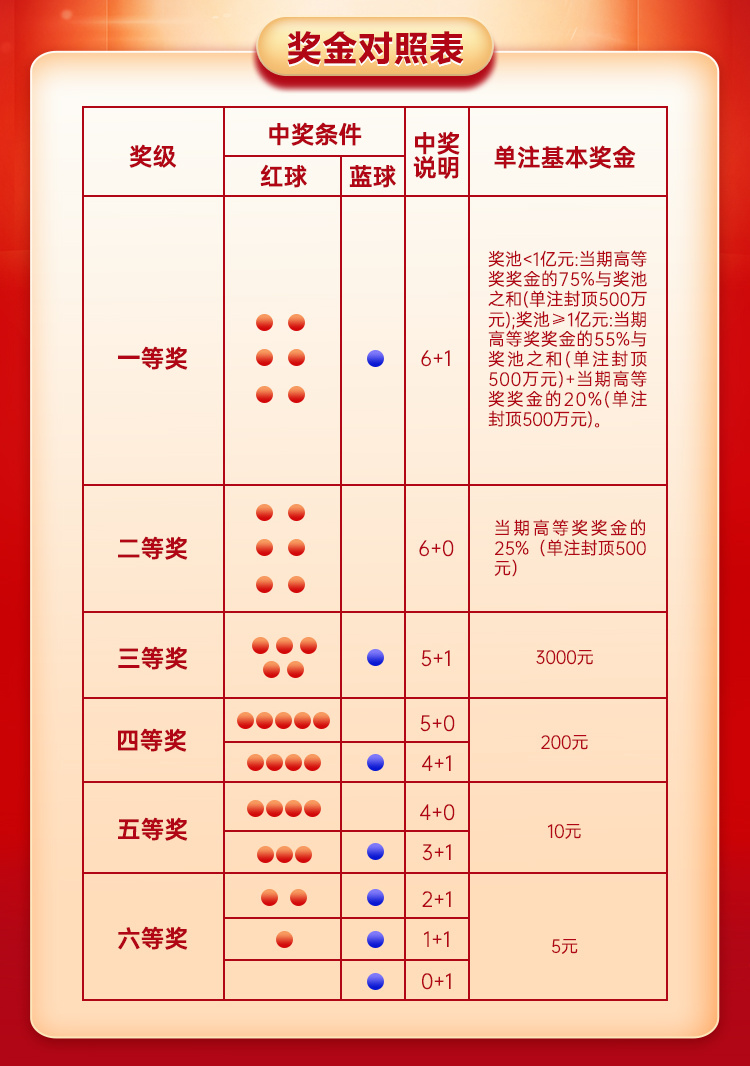 购买福彩种类7乐全攻略，理性投注，享受乐趣福利彩票七乐彩怎么买