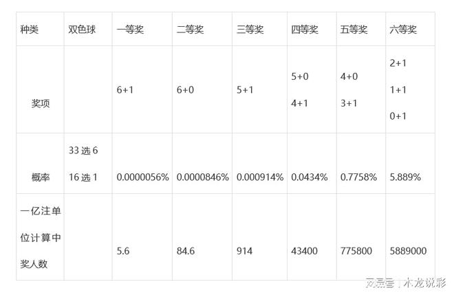 7乐彩概率,揭秘数字背后的奥秘七乐彩概率计算方法