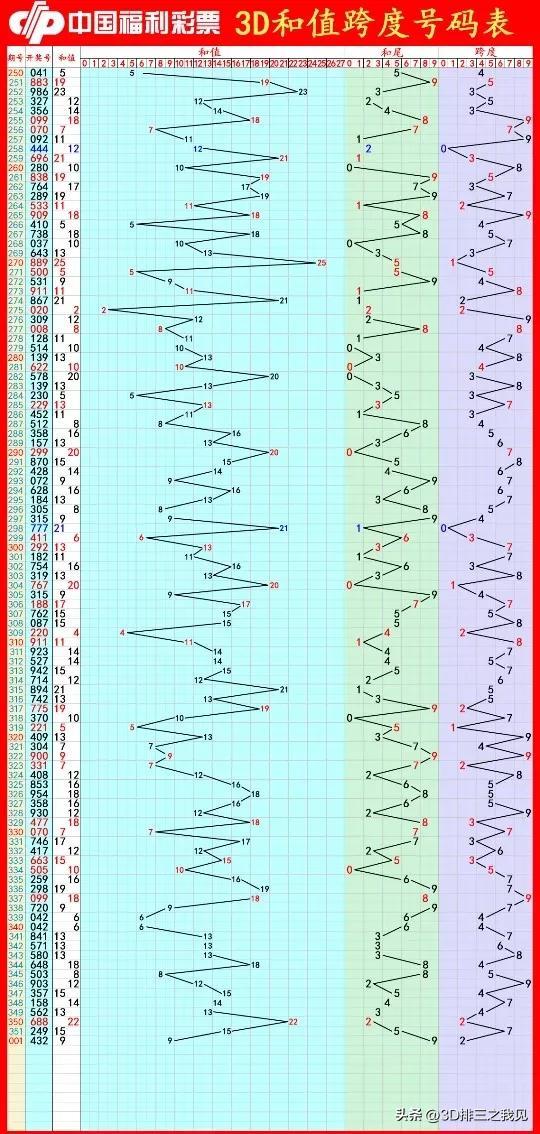 今日3D开奖号揭秘，探索数字背后的奥秘与乐趣今天3d开奖号码是?