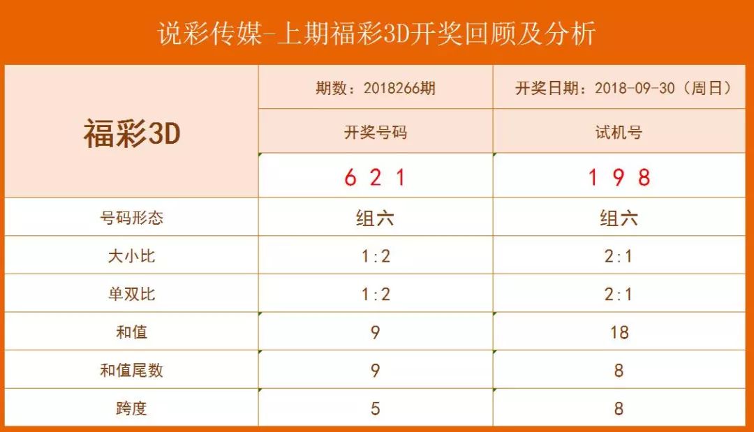 今日3D开奖号直播，揭秘最新中彩瞬间今天3d开奖查询结果表