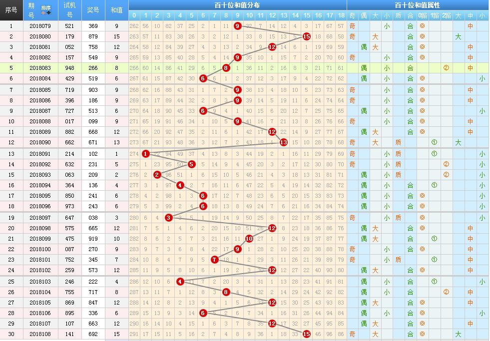 探索今日3D彩票的神秘数字，试机号与开机号的奥秘今天的3d开奖号码试机号