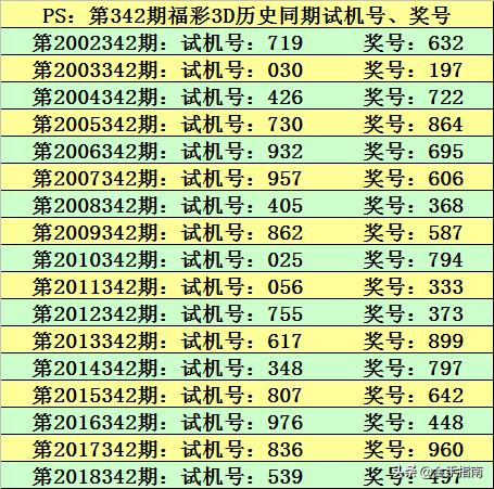 今日3D开奖号码预测，揭秘太湖字谜的玄机今日3d开奖结果d太湖字谜更新