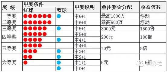 20年前的今天，双色球开奖号码的传奇记忆二十年前的今天双色球开什么号