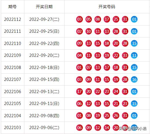今日双色球开奖结果揭晓，幸运数字的碰撞与期待今天双色球开奖结果多少钱