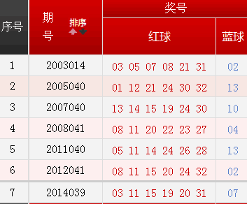 今日双色球开奖,揭秘最新中奖金额与幸运号码今天双色球开奖结果开奖号码查询表最新