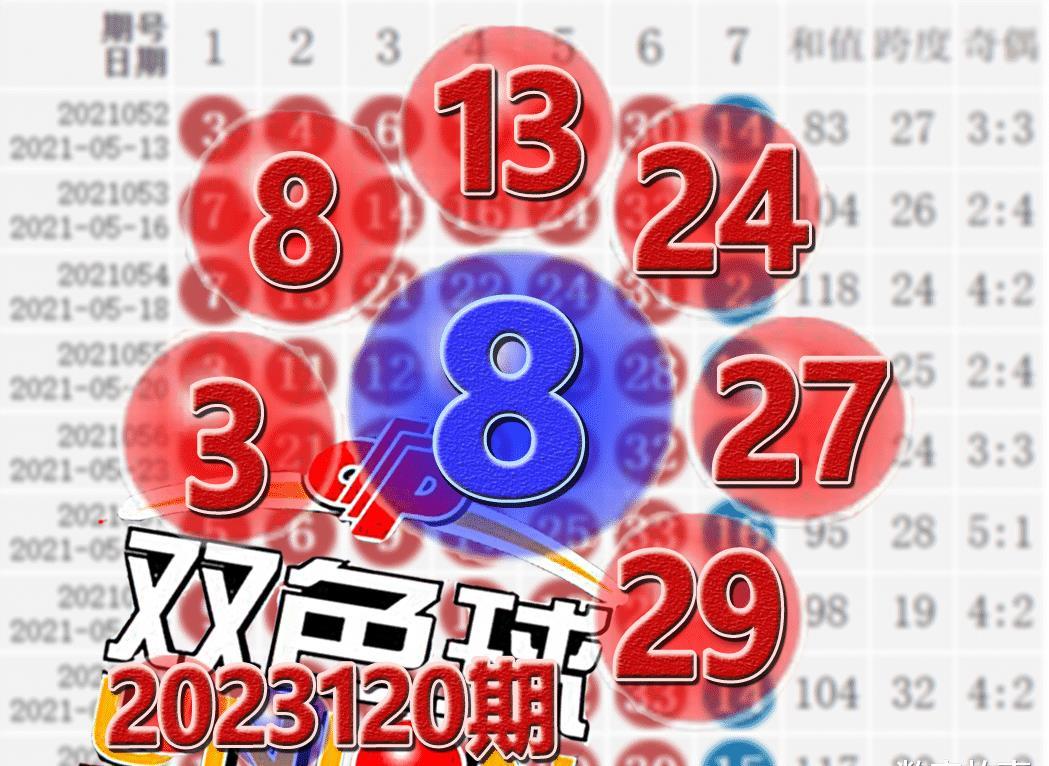 今日双色球开奖结果预测,揭秘最准确的分析方法与奖项设置今天双色球今天开奖结果查询