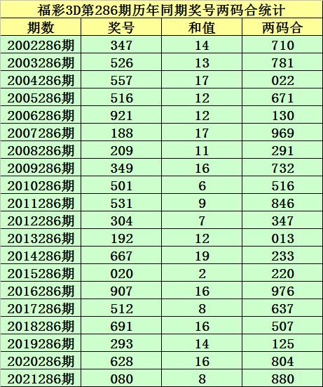 今日双色球开奖揭晓，18,209期号码查询指南查询今天双色球的开奖结果