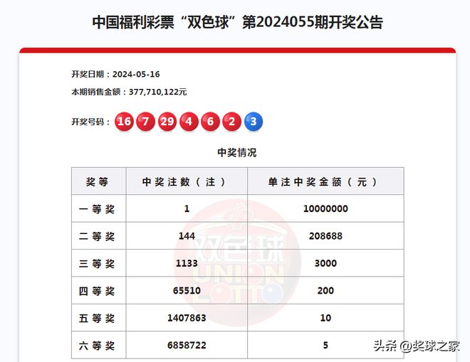 今日双色球开奖结果揭晓，24号的幸运之旅双色球今天开奖结果24日