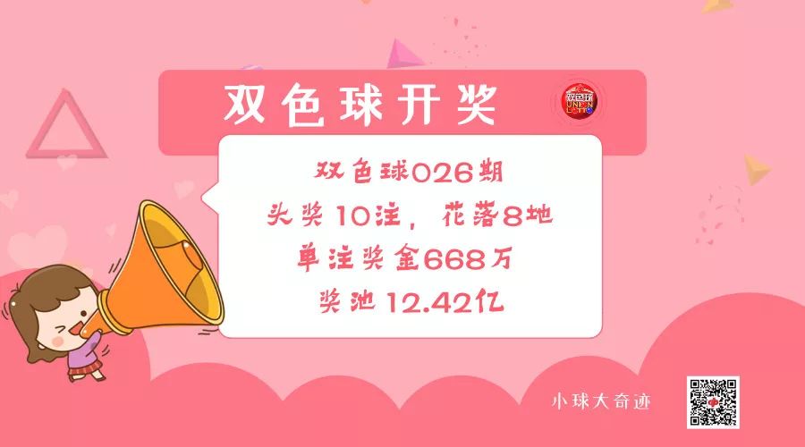 今日双色球开奖结果全面解析今天双色球开奖公告结果