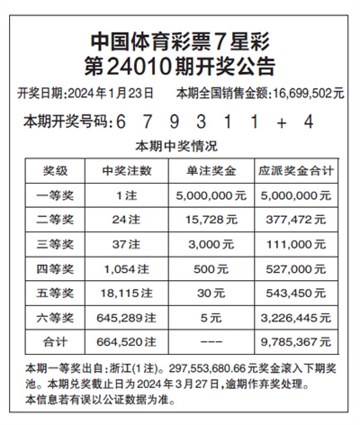 揭秘体彩7星彩超级开奖，23054期中得大奖的幸运密码体彩七星彩开奖查询21035期