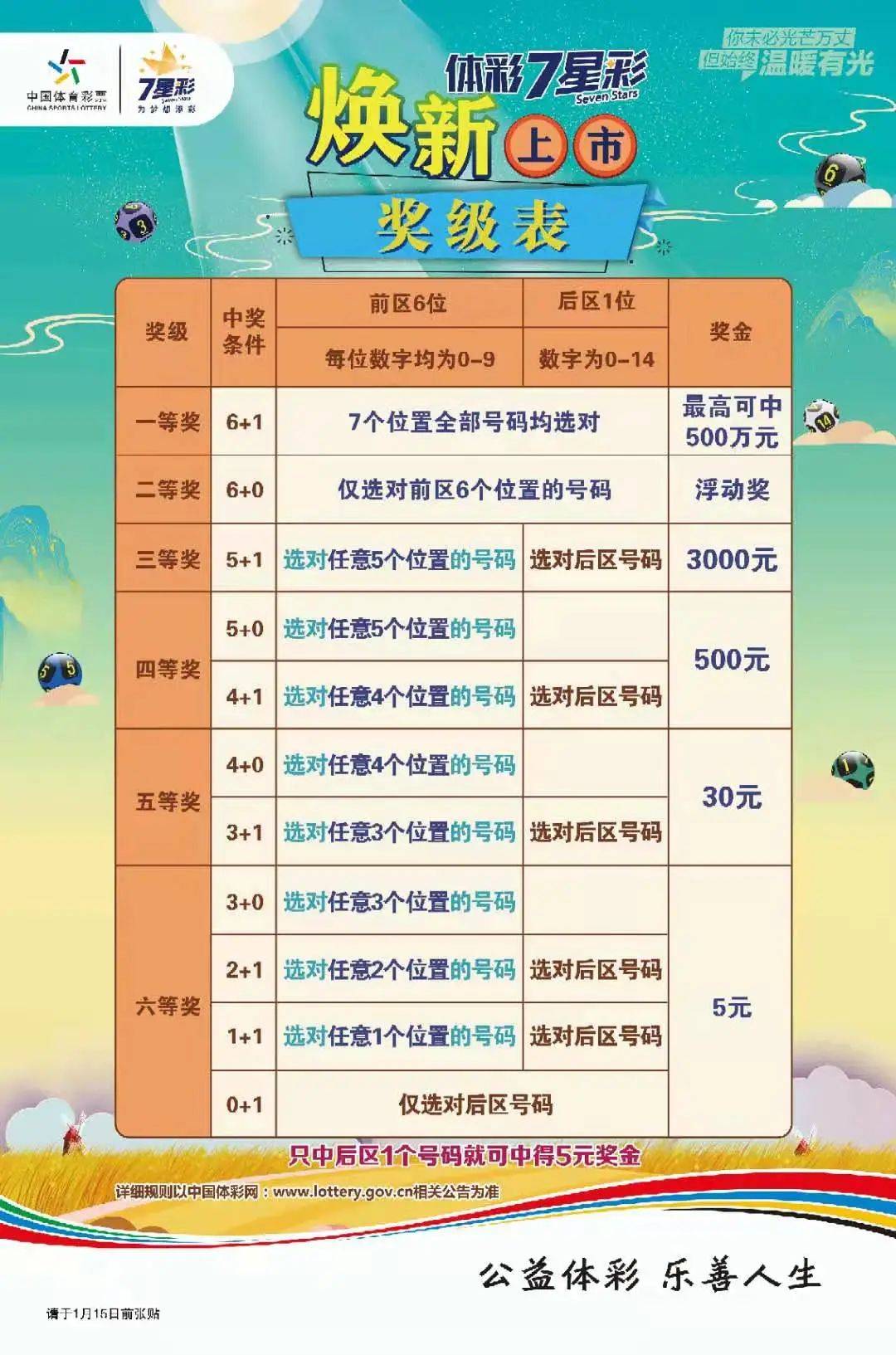体彩7星彩开奖结果21024